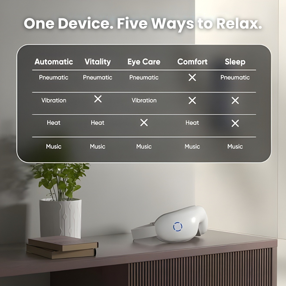 Heated Eye Massager – 5 Modes for Eye Strain Relief, Dark Circles & Better Sleep